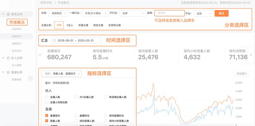 淘数据优点社保数据公司(淘数据的使用方法)