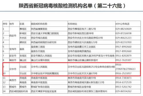 各区疫情数据汉中机场数据(汉中机场疫情最新消息)