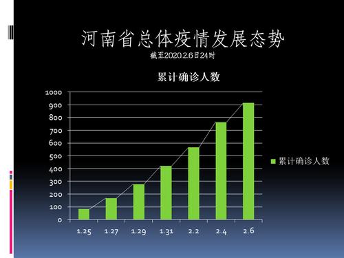 材料数据化查疫情数据(材料数据化查疫情数据怎么写)