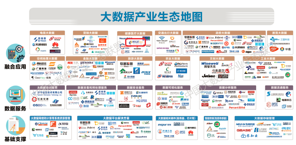 境大数据全榜数据(全球级大数据平台)