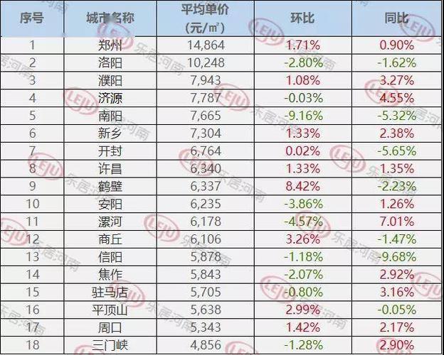 武汉房价局新乡房价即将暴跌(新乡房价下跌多少)