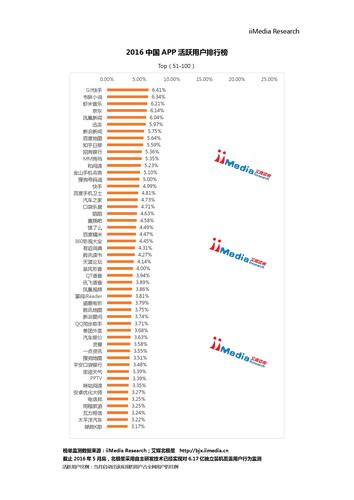 大数据榜家户数据(大数据排行)