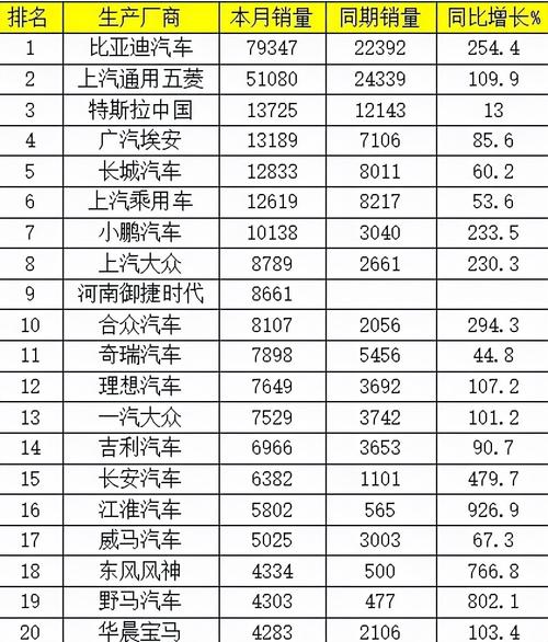 新能源汽车品牌新能源排行(新能源汽车十大品牌排行榜)