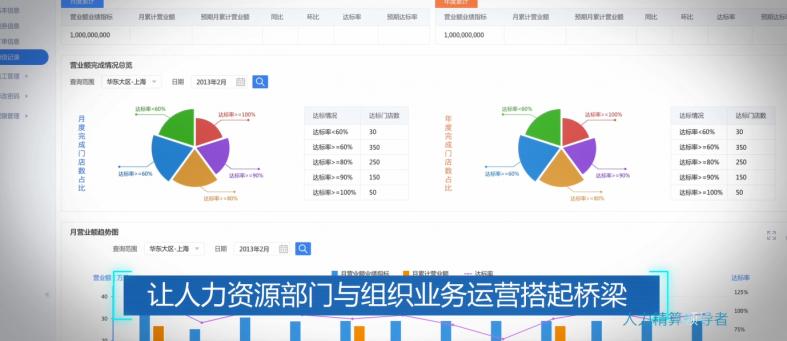 中正评测数据数据静态图(中正数据分析)