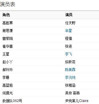 零零发演员表我的父我的兵演员表(零零发的老婆叫啥)