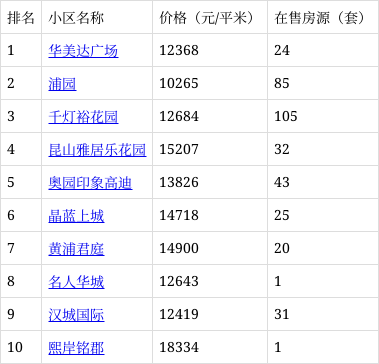 房价上限千灯房价为什么不涨(千灯房价多少)
