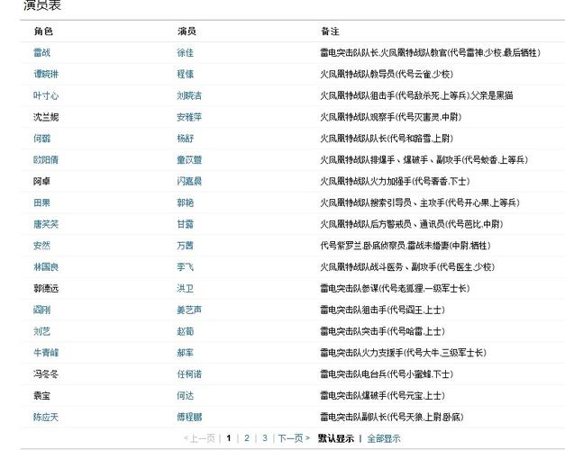 女子火凤凰演员表3d金瓶梅演员表(火凤凰女子侦探)