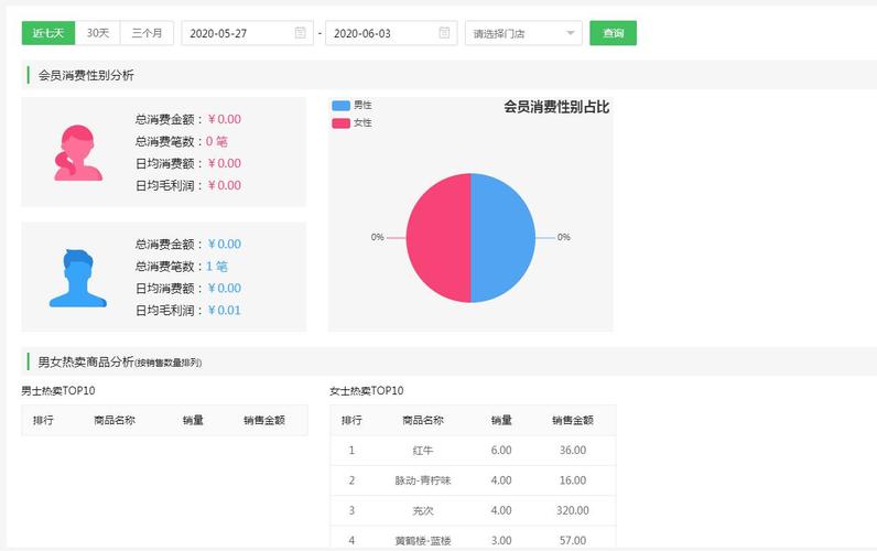 开店做数据数据不新鲜(门店数据化运营产生更多订单的根本原因是什么)