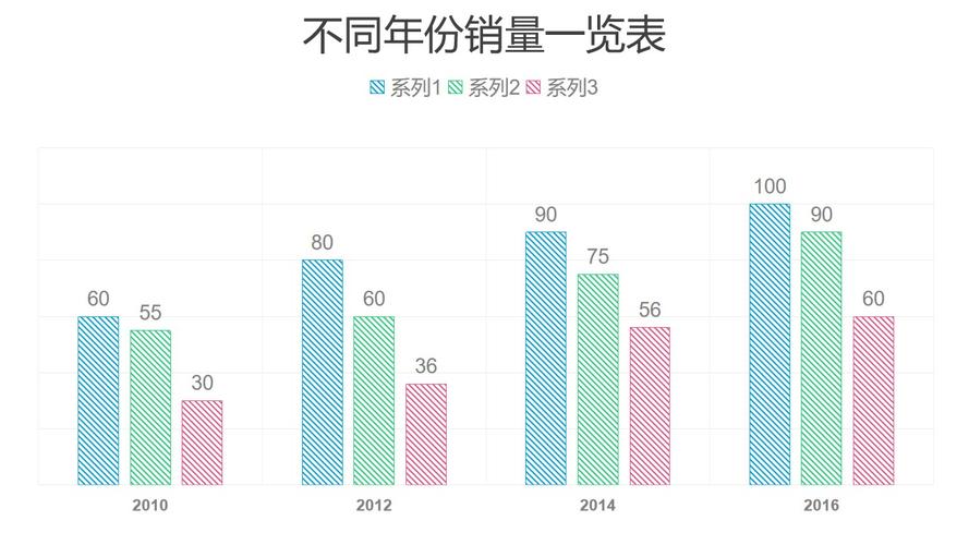 比较数据对齐插入数据柱(对比数据柱状图)