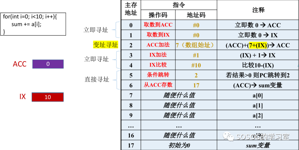 数据寻址2广昊数据(数据寻址程序)