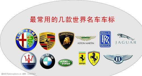国外名车标志图片大全及名字(国外名车品牌有哪些)
