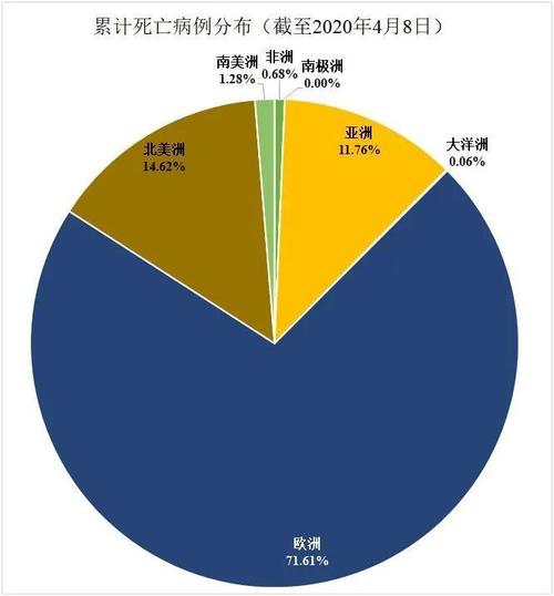 各州疫情数据ns移植数据(各大洲疫情数据)