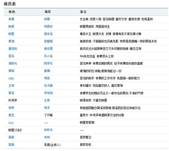 只属于你演员表电影诡计演员表(只属于我的你百度百科)