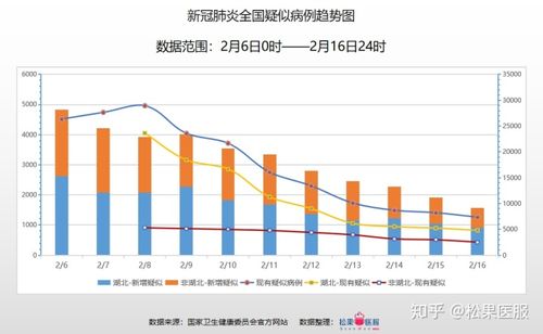 疫情数据月份鱼传数据(疫情数据官方发布)