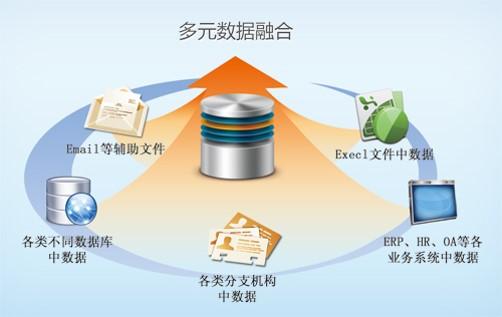 把数据整合系统数据修炼(如何实现数据整合)