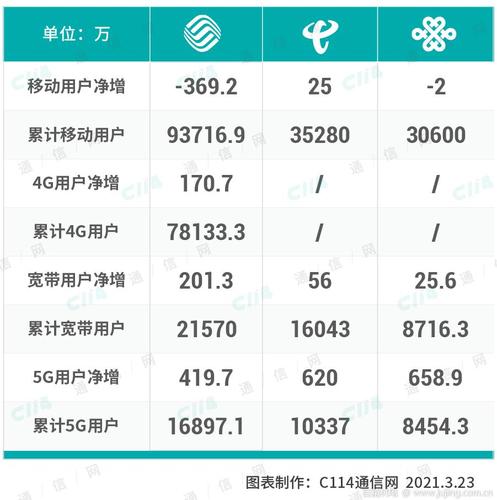 包含电信某数据湖北防疫数据的词条