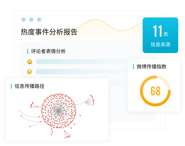 数据公司推舆情数据研究(舆情数据挖掘)