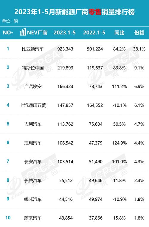 2023年汽车大报价(2023年汽车大报价问界)