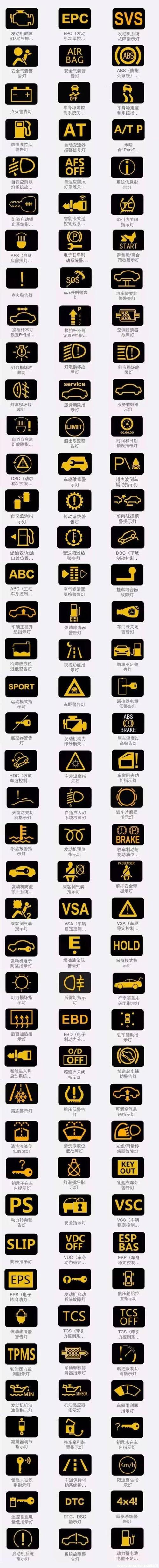 汽车提示灯图片大全标志(汽车提示灯图大全报警)