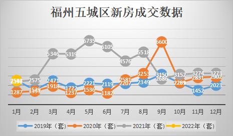 福州各小区房价南头二手房价(福州房价南二环)
