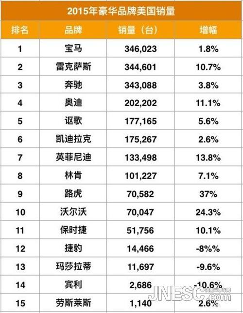 美国豪车排行榜前十名(美国汽车品牌排行榜前十名)