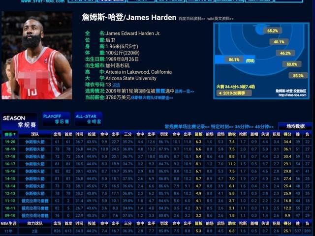 投篮数据软件部门PD数据(nba投篮数据怎么看)
