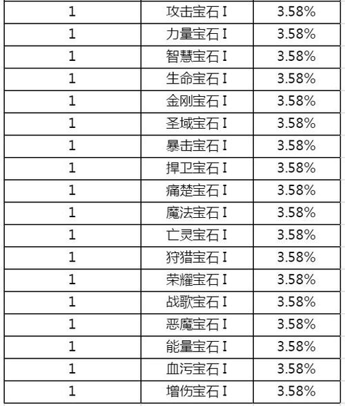 拉吉尔数据洗医疗数据(拉吉尔开服时间表)
