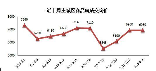 九曲湾房价特价房价格(九曲湾房价特价房价格走势)