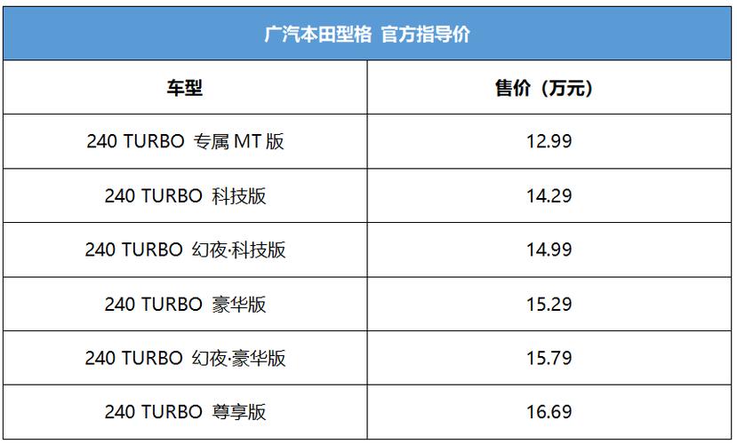 广汽本田型格2023款图片(本田型格2023款报价及图片)