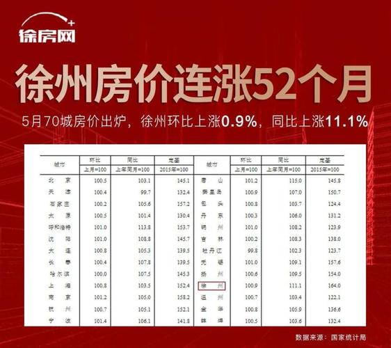 徐卅房价北京朝阳东五环房价(徐州东三环房子)