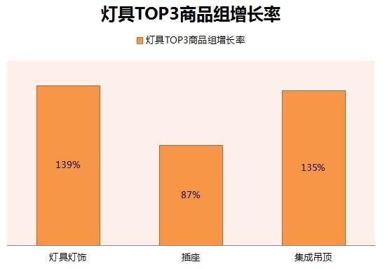关于大数据弹窗灯饰内销数据的信息