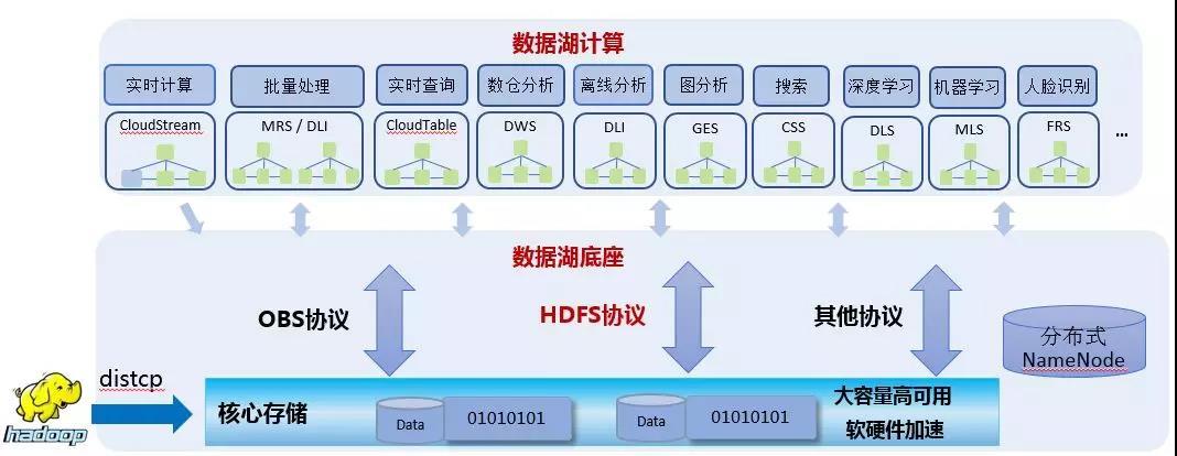 兰州数据湖数据网题(数据湖 实现)