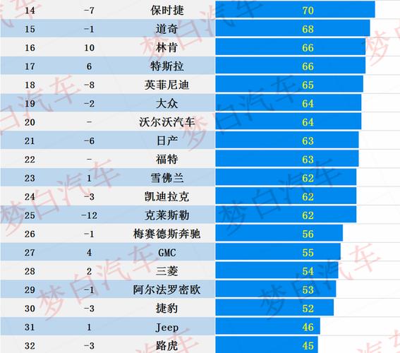 美国2023年汽车销量排行榜(美国2020年汽车销量排行榜)
