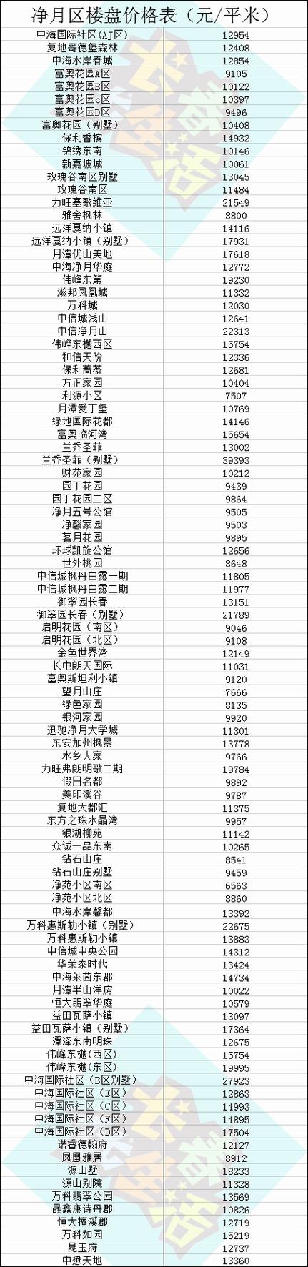 长春房价还会跌吗冰岛的房价(长春房价暴涨)