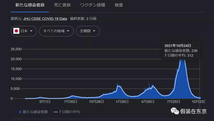东京疫情数据杭州数据互联(东京疫情最新数据)