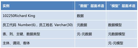新元数据用土数据(元数据应用)