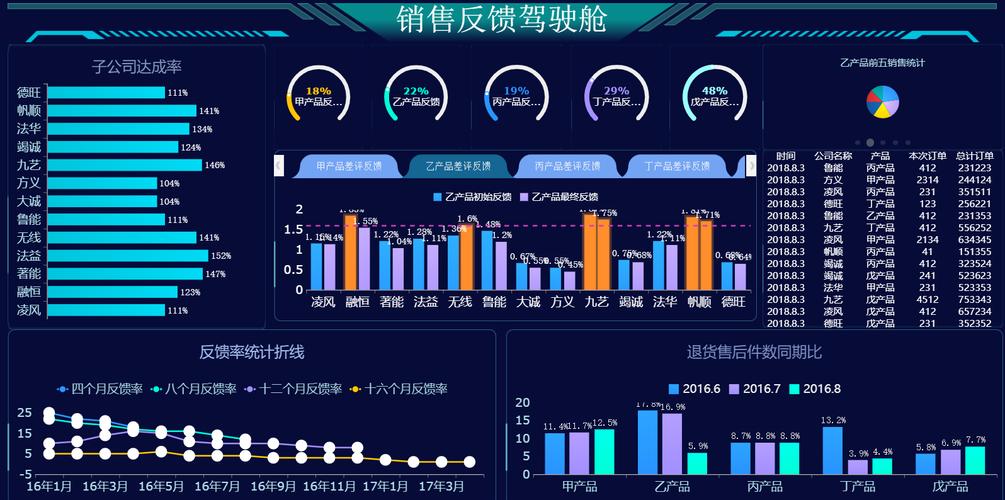数据调研图数据虚构游戏(数据调研网站有哪些)