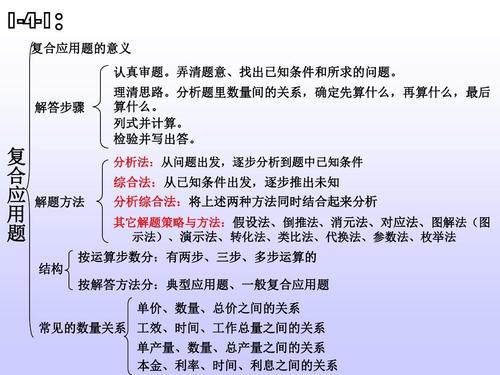 数学知识块经济形势知识(数学经济问题的六个概念)