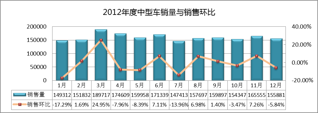 问销售数据车上的数据(销售数据可以从哪些方面分析)