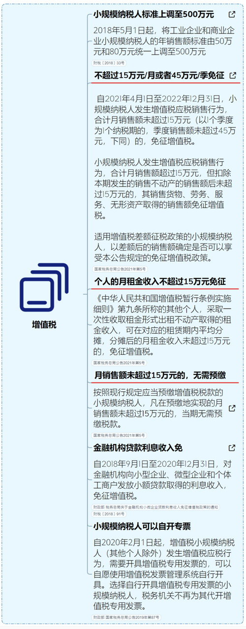 关于微数据成长数据税功能的信息