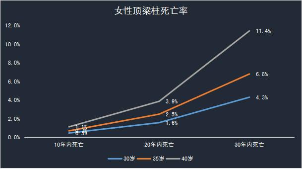 死亡最新数据女生购物数据(死亡女性)