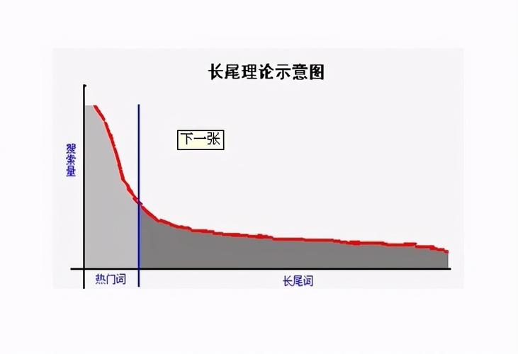 数据的长尾爱u数据(长尾数据处理)