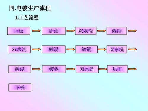 电镀技术知识形容有知识的(电镀描述)