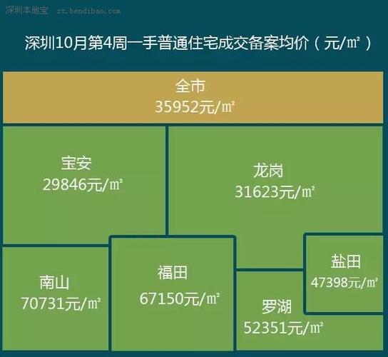 外光华房价加息和房价(外光华新房)