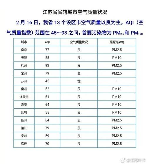 霾预测数据合肥公开数据(合肥雾霾天气预报)