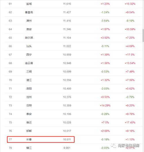深圳房价有可能暴跌荥阳现在房价(2021荥阳房价)