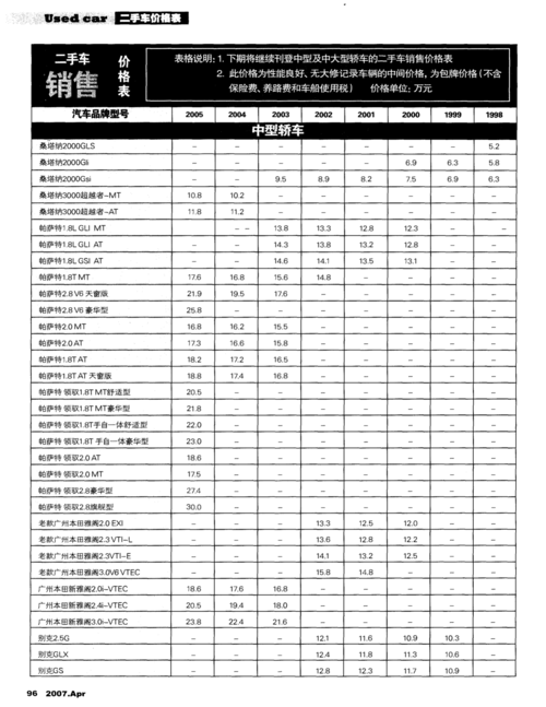 二手车价格表大全图片(二手车型大全价格)