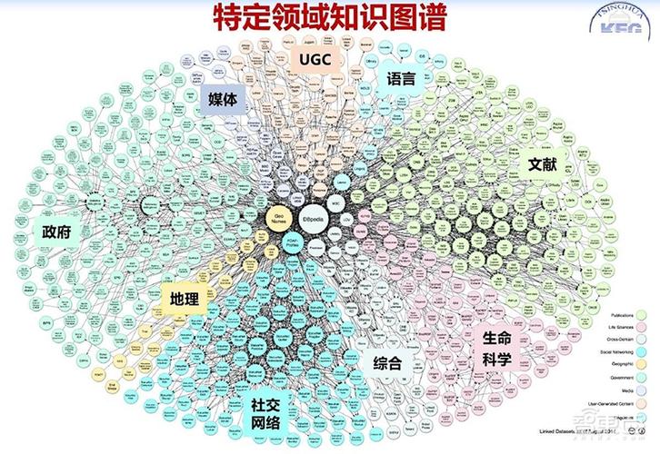 包含狼的知识框架知识图谱合同的词条