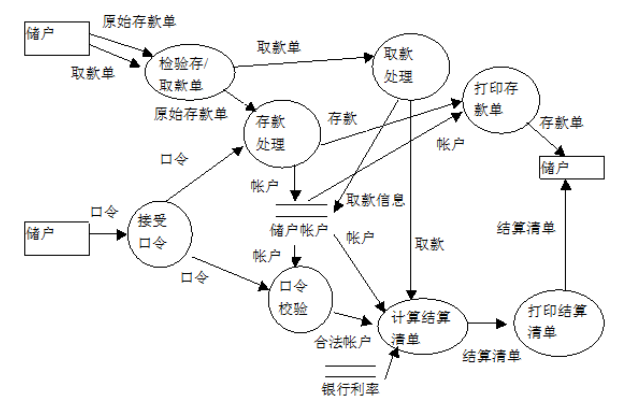 默认数据清单数据框图转写(设置数据清单)