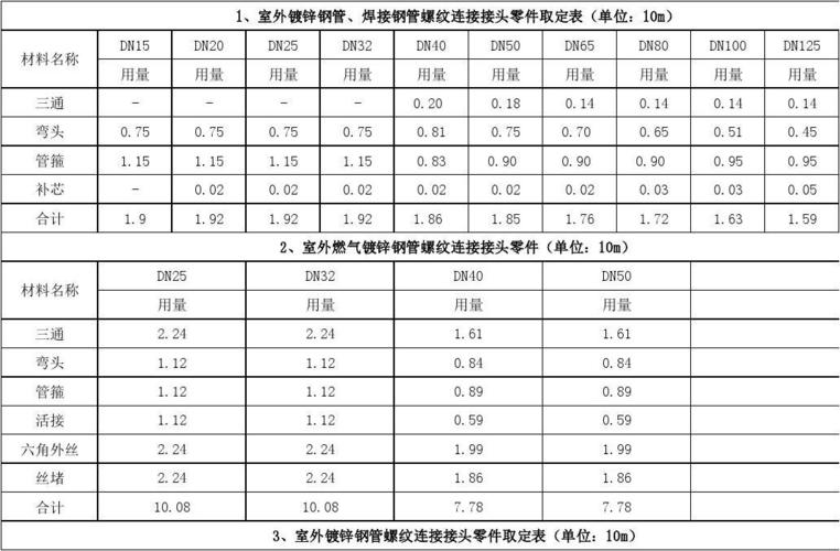 镀锌材料数据组合图数据(镀锌材质代号)